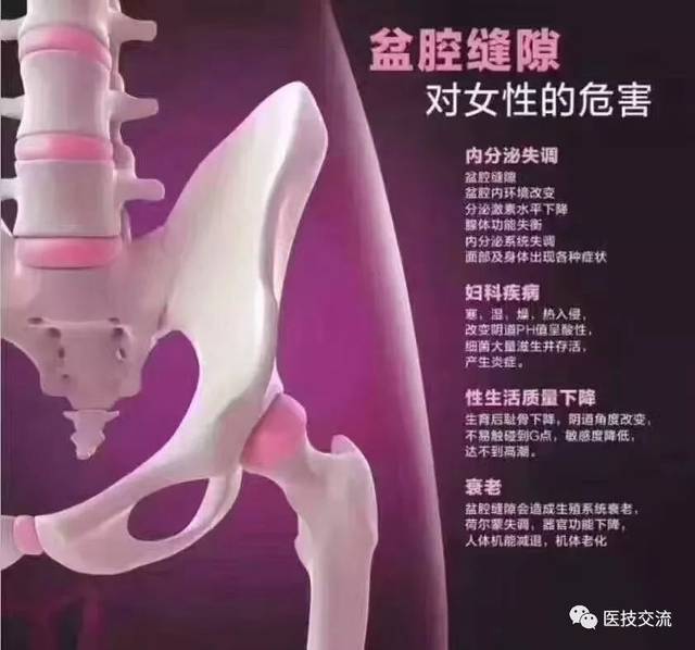 郑州宫颈糜烂治疗